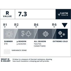 Therm-a-Rest NeoAir XTherm NXT MAX underlag Regular Wide
